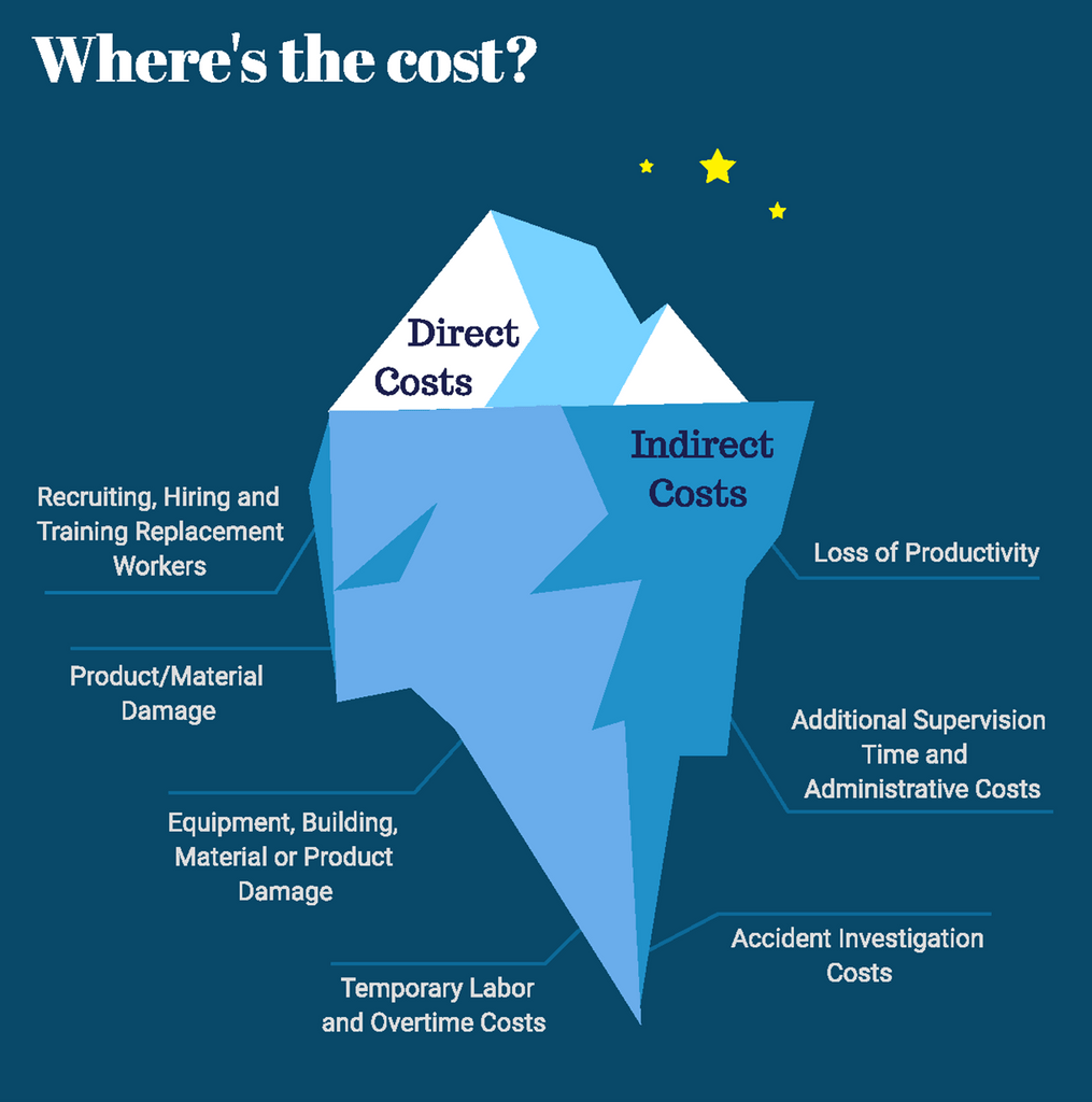 Iceberg Effect Diagram - Gardner