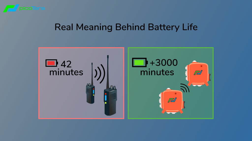 Radio Battery vs picoLink Battery